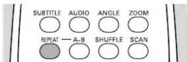 SUBTITLE AUDIO ANGLE ZOOM REPEAT — A-B SHUFFLE SCAN