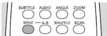 SUBTITLE AUDIO ANGLE ZOOM REPEAT — A-B SHUFFLE SCAN