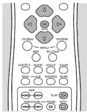 OK ENTER TOP MENU MENU TITLE/CKAP SUBTITLE AUDIO ANGLE ZOOM RESET A-B SHUFFLE SCAN SKIP PLAY STOP SEARCH/SNOW PAUSE 00