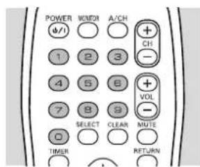 POWER WINDR A/CH + - CH 1 2 3 4 5 6 7 8 9 VOL 0 SELECT CLEAR MUTE TIMER RETURN