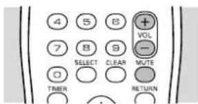 4 5 6 7 8 9 0 SELECT CLEAR MUTE TIMER RETURN