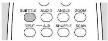 SUBTITLE AUDIO ANGLE ZOOM REPEAT — A-B SHUFFLE SCAN