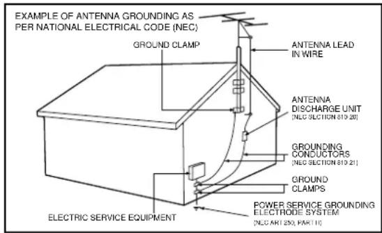 EXAMPLE OF ANTENNA GROUNDING AS PER NATIONAL ELECTRICAL CODE (NEC) GROUND CLAMP ANTENNA LEAD IN WIRE ANTENNA DISCHARGE UNIT (NEC SECTION 819 20) GROUNDING CONDUCTORS (NEC SECTION 819 21) GROUND CLAMPS POWER SERVICE GROUNDING ELECTRODE SYSTEM (NEC AR 250, PART 11) ELECTRIC SERVICE EQUIPMENT