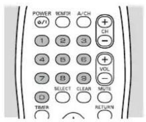 POWER NCMDR A/CH ∅/1 ○ ○ + 1 2 3 CH 4 5 6 + VOL - 7 B 8 - SELECT CLEAR MUTE 0 ○ ○ ○ TIMER RETURN