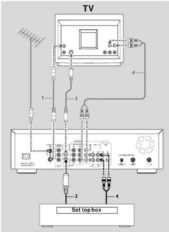 TV 1 3 4 Set top box