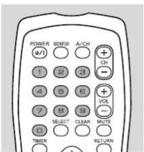 POWER MENDI A/CH + CH - 1 2 3 4 5 6 7 8 9 SELECT CLEAR MUTE 0 TIMER RETURN