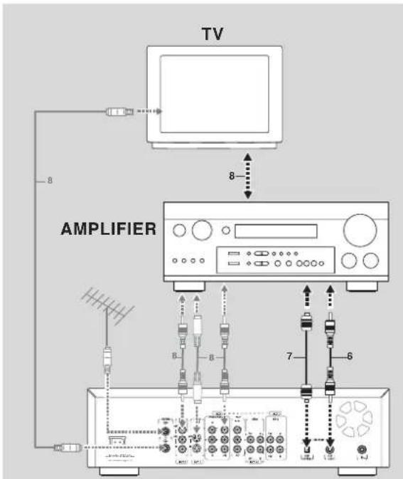 TV 8 AMPLIFIER 7 6