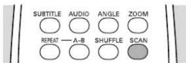 SUBTITLE AUDIO ANGLE ZOOM REPEAT — A-B SHUFFLE SCAN