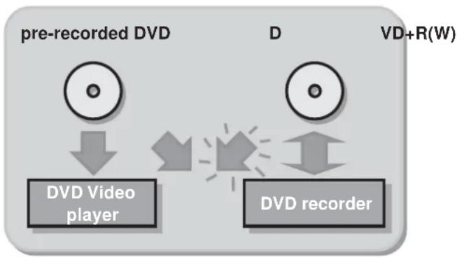 YAMAHA DRX-1 - DVD Recorder - 1