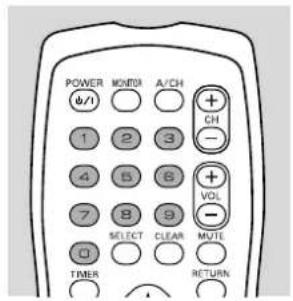 POWER MONITOR A/CH 6/1 1 2 3 4 5 6 7 8 9 SELECT CLEAR MUTE TIMB RETURN + CH - + VOL - RETURN