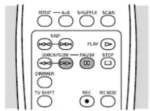 RFAT — A-3 SHUFFLE SCAN SHP SEARCH/Slow — PAUSE STOP DIMMER TV SHIFT REC REC MODE