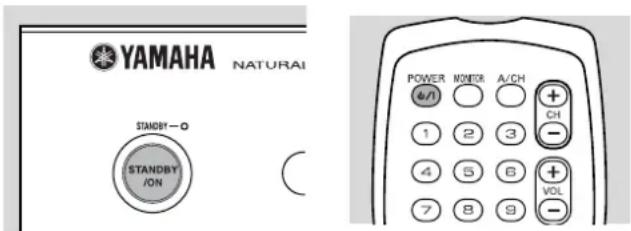 YAMAHA NATURAI STANDBY-O STANDBY /ON POWER MONITOR A/CH 0/1 1 2 3 4 5 6 7 8 9 + CH - + VOL -