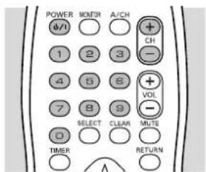 POWER MONITOR A/CH #/1 ○ ○ + CH 1 2 3 - 4 5 6 + 7 8 9 - VOL SELECT CLEAR MUTE 0 ○ ○ ○ TIMER RETURN