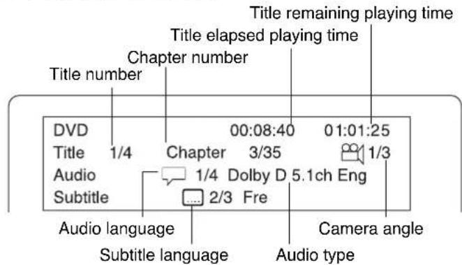 Title remaining playing time Title elapsed playing time Chapter number Title number DVD 00:08:40 01:01:25 Title 1/4 Chapter 3/35 1/3 Audio 1/4 Dolby D 5.1ch Eng Subtitle 2/3 Fre Audio language Camera angle Subtitle language Audio type