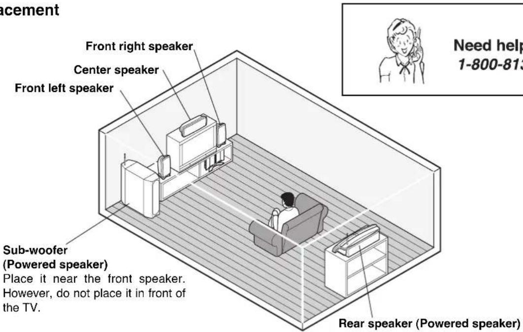 Placement Front right speaker Center speaker Front left speaker Sub-woofer (Powered speaker) Place it near the front speaker. However, do not place it in front of the TV. Rear speaker (Powered speaker) Need help 1-800-813