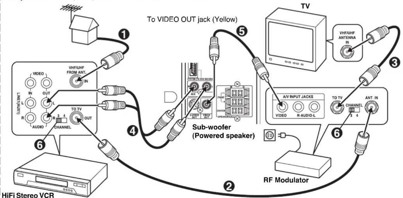 SANYO DWM-4500 - Using RF Modulator - 2