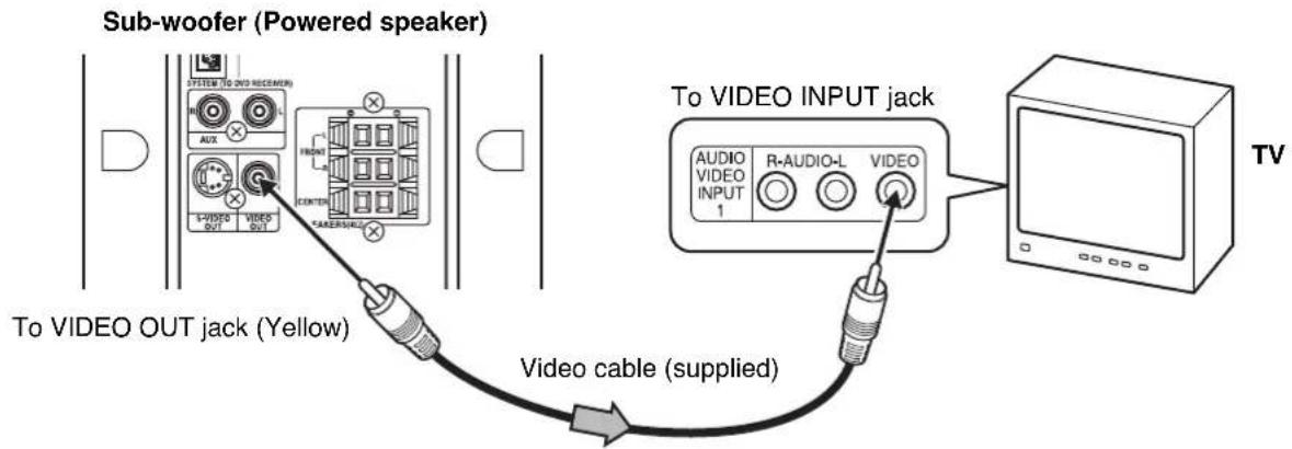 Sub-woofer (Powered speaker) To VIDEO OUT jack (Yellow) Video cable (supplied) To VIDEO INPUT jack AUDIO VIDEO INPUT 1 R-AUDIO-L VIDEO TV