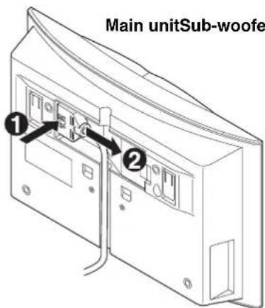 Main unitSub-woofe ① ②