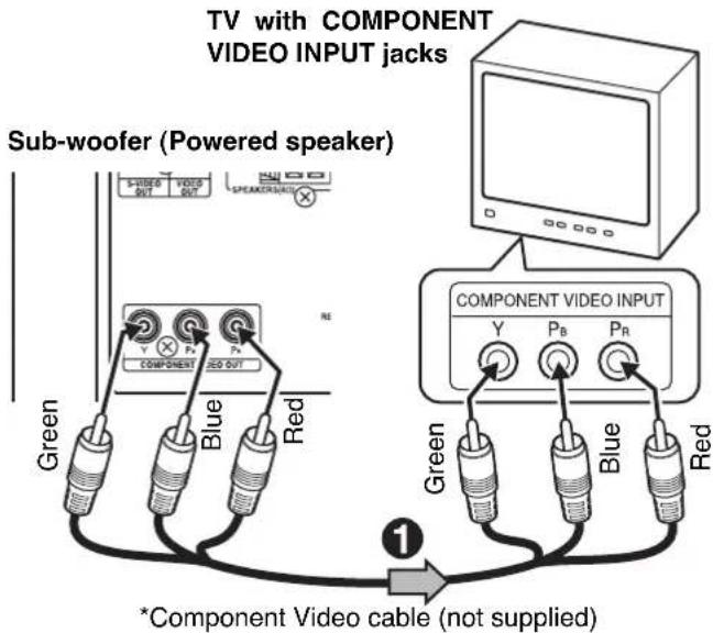 TV with COMPONENT VIDEO INPUT jacks Sub-woofer (Powered speaker) Green COMPONENT Y Pb Blue Red COMPONENT Y Pb Blue Red COMPONENT VIDEO INPUT Y Pb Pr Blue Red Green *Component Video cable (not supplied)