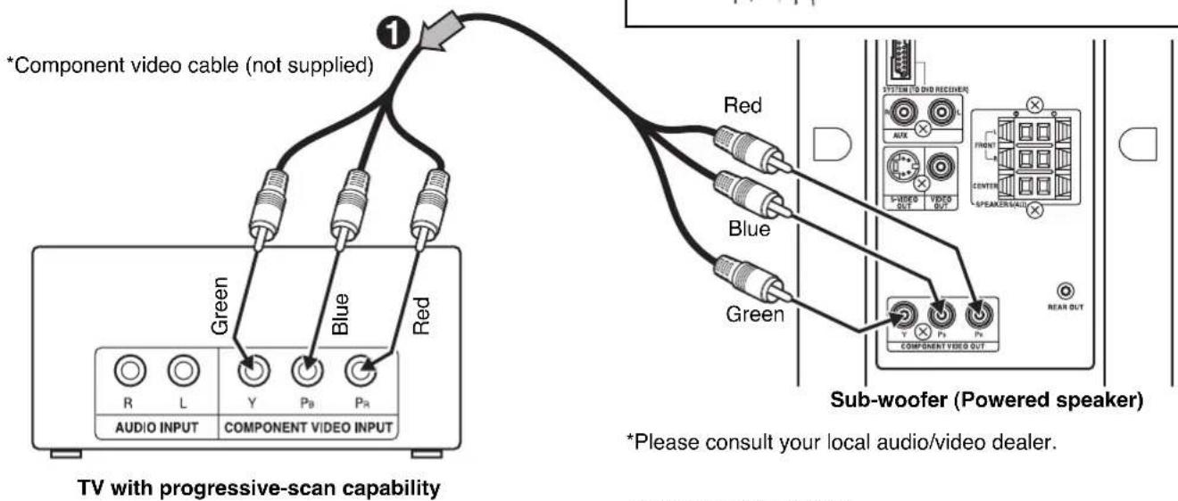 *Component video cable (not supplied) Green Blue Red R L Y Pb Pr COMPONENT VIDEO INPUT TV with progressive-scan capability Red Blue Green SUB-WOOFER (Powered speaker) *Please consult your local audio/video dealer. REAR OUT