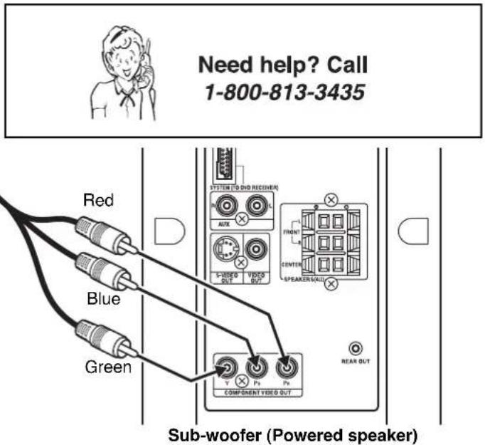Need help? Call 1-800-813-3435 Red Blue Green SYSTEM TO DVD RECOHER AUX FRONT CENTER SPEAKER/WALL C-VIDEO OUT VIDEO OUT Y Px Px COMPONENT VIDEO OUT REAR OUT Sub-woofer (Powered speaker)
