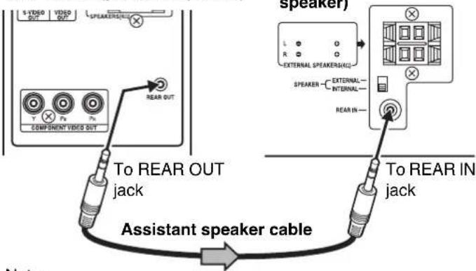 S VIDEO | VIDEO OUT | OUT SPEAKER(S/CG) COMPONENT VIDEO OUT REAR OUT Speaker) L R EXTERNAL SPEAKERS(GC) SPEAKER — EXTERNAL — INTERNAL — REAR IN — To REAR OUT jack To REAR IN jack Assistant speaker cable Note:
