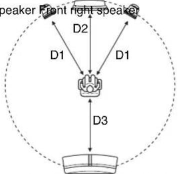 SANYO DWM-4500 - Center speaker delay time - 1