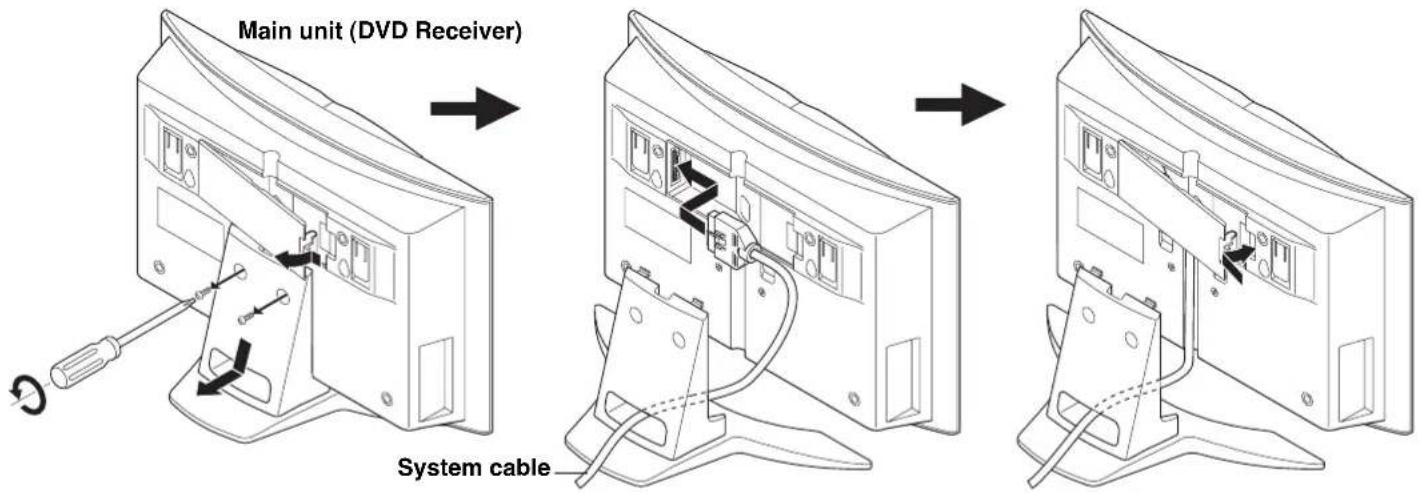 Main unit (DVD Receiver) System cable