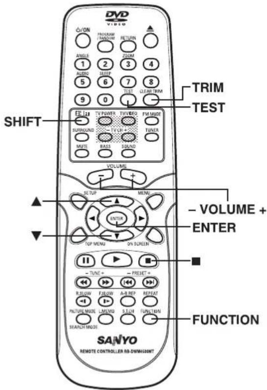 DV VIDEO ON PROGRAM RANDOM RETURN ANGLE 1 2 3 4 AUDIO 5 6 7 8 TIME 9 0 CLEAR TRIM SHIFT TV POWER TVVIDEO FM MODE SURROUND TV CH+ TUNER MUTE BASS SOUND VOLUME SETUP MENU ENTER -VOLUME + ENTER TOP MENU ON SCREEN FUNCTION SANYO REMOTE CONTROLLER RB-DWMA6NMT