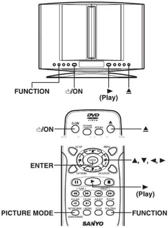 FUNCTION ON (Play) ON VIDEO PROGRAM RANDOM RETURN ENTER TIP MENU ON SCREEN SETUP MENU ▲,▼,◄,► ▲,▼,◄,► PICTURE MODE SANYO TUBE + → PRESET + (R,LOW) → FLOW A,B REP → REPEAT FIXTURE MODE ← LMEMO → S.TECH → FUNCTION → FUNCTION