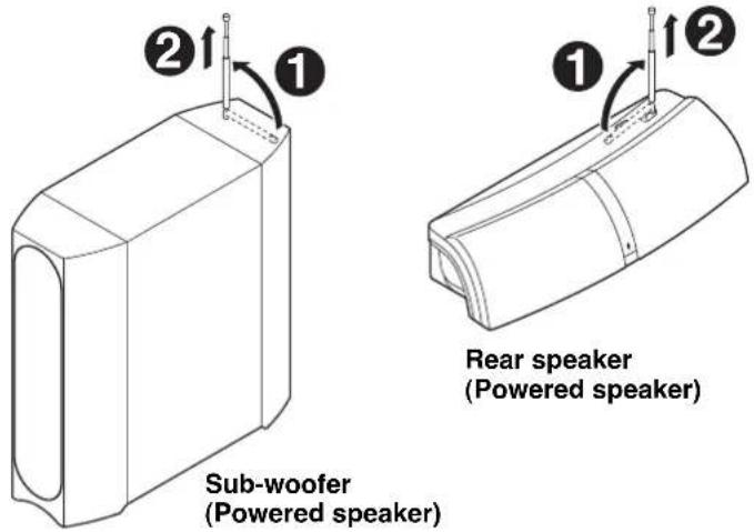 ②↑ ① Sub-woofer (Powered speaker) Rear speaker (Powered speaker)