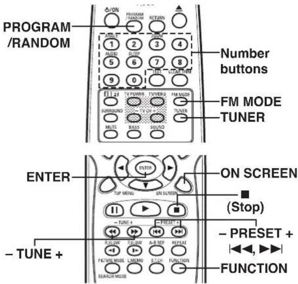 PROGRAM /RANDOM ON PROGRAM /RANDOM RETURN 1 2 3 4 ALABO 5 6 7 8 9 0 FLI 2F TV POWER TV VERSG FM MODE SURROUND TV CH + TUNER MUTE BASS SOUND Number buttons FM MODE TUNER ENTER ON SCREEN TOP MENU ON SCREEN (Stop) - TUNE + PRESET + PRESET + FUNCTION - PRESET +