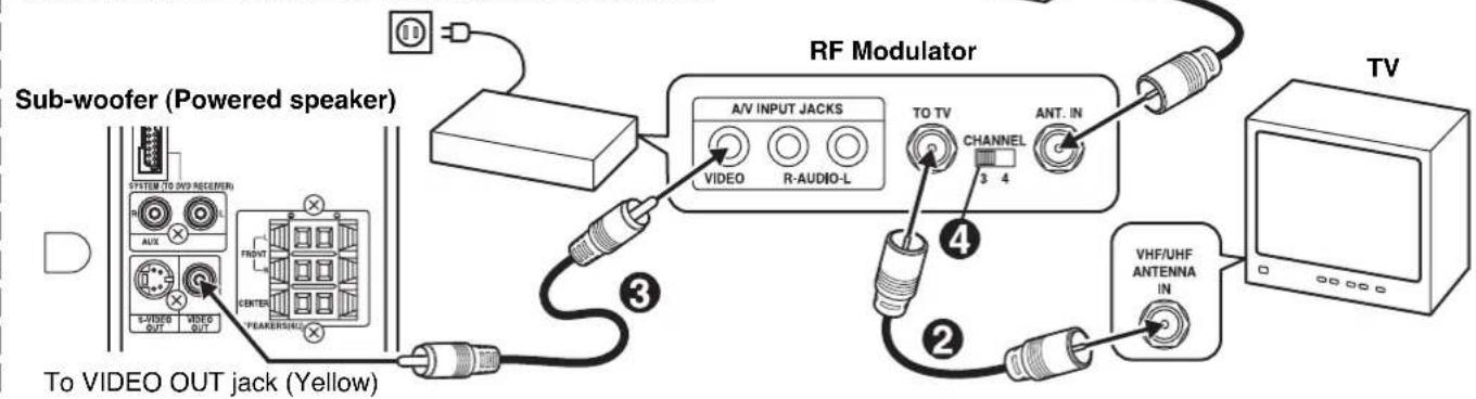 Sub-woofer (Powered speaker) A/V INPUT JACKS VIDEO R-AUDIO-L RF Modulator TO TV CHANNEL ANT. IN 3 4 4 2 VHF/UHF ANTENNA IN TV To VIDEO OUT jack (Yellow)