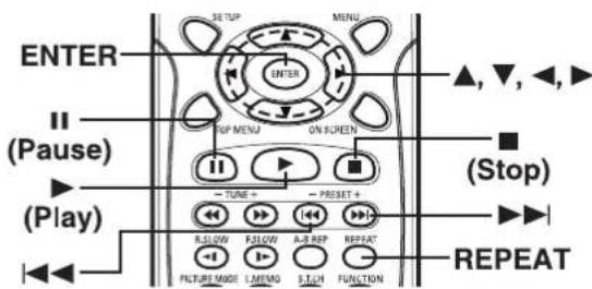 ENTER (Pause) (Play) SET TUP MENU ENTER ON SCREEN TUBE + PRESTART + REPEAT ▲, ▼, ▶, ▶ (R.SLOW) F.SLOW A-B REP REPEAT F.LTRIUM MAGE L.MTAGG S.T.GH FUNCTION