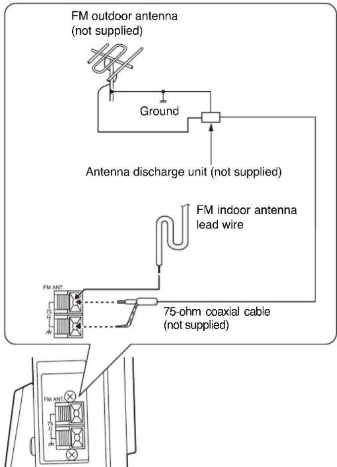 FM outdoor antenna (not supplied) Ground Antenna discharge unit (not supplied) FM indoor antenna lead wire FM ANT. 75-ohm coaxial cable (not supplied)