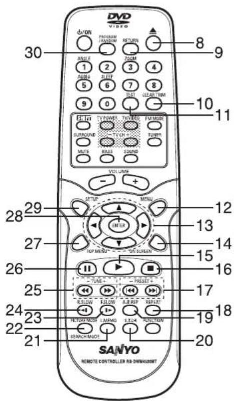 30 φ/ON PROGRAM RANDOM RETURN 8 9 ANGLE 1 2 3 4 AUDIO 5 6 7 8 SLEEP 9 0 CLEAR THM 10 11 TV POWER SURROUND TURVEOD TV CH + TURFER MUTE BASL SOUND VOLUME - + 29 28 MENU 12 ENTER 13 TOP MENU 14 WIN SCREEN 15 16 TUBE 25 PRESER 17 R.SLOW ELOW ALB REP REFLECT 24 23 19 22 FUNCTION 20 21 FEATURE MODE LMEMO S.TCH SEARCH MODE SANYO REMOTE CONTROLLER RD-DRAWNSIGHT