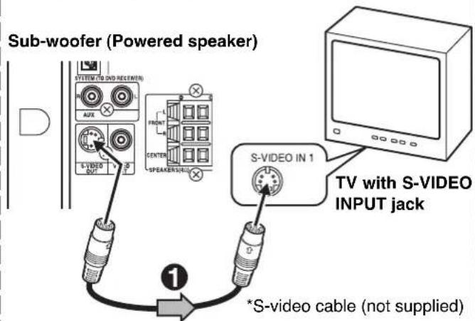 Sub-woofer (Powered speaker) SYSTEM (TO DVD RECEIVER) AUX S-VIDEO OUT FRONT CENTER SPEAKER VALID S-VIDEO IN 1 TV with S-VIDEO INPUT jack * S-video cable (not supplied)