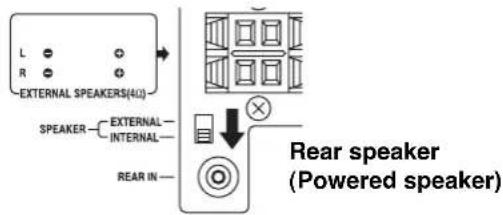 L R EXTERNAL SPEAKERS(4U) SPEAKER — EXTERNAL — INTERNAL REAR IN Rear speaker (Powered speaker)
