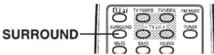 SURROUND TV POWER TVVIDEO FM MODE SURROUND - TV CH + TUNER MUTE BASS SOUND