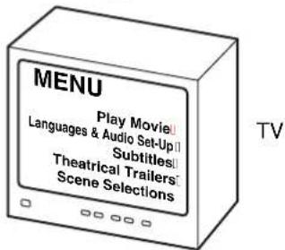 MENU Play Movie! Languages & Audio Set-Up Subtitles! Theatrical Trailers Scene Selections TV