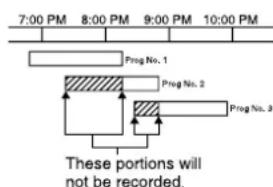 7:00 PM 8:00 PM 9:00 PM 10:00 PM Prog No. 1 Prog No. 2 Prog No. 3 These portions will not be recorded.