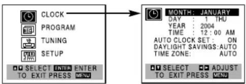 CLOCK PROGRAM TUNING SETUP SELECT ENTER ENTER TO EXIT PRESS MENU MONTH: JANUARY DAY : 1 THU YEAR : 2004 TIME : 12:00 AM AUTO CLOCK SET : ON DAYLIGHT SAVINGS:AUTO TIME ZONE : AUTO SELECT ADJUST TO EXIT PRESS MENU