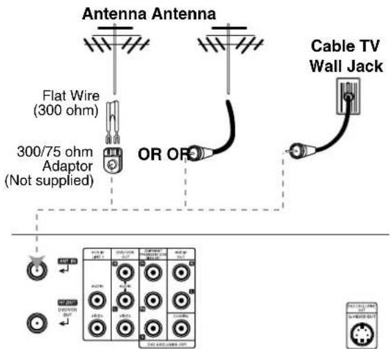 Antenna Antenna Flat Wire (300 ohm) 300/75 ohm Adaptor (Not supplied) OR OR Cable TV Wall Jack VCC 12.0V DC 12.0V DC 12.0V DC 12.0V DC 12.0V DC 12.0V DC 12.0V DC 12.0V DC 12.0V DC 12.0V DC 12.0V DC 12.0V DC 12.0V DC 12,000Ω DC 12,000Ω DC 12,000Ω DC 12,000Ω DC 12,000Ω DC 12,000Ω DC 12,000Ω DC 12,000Ω DC 12,000Ω DC 12,000Ω DC 12,000Omega DC 12,000Omega DC 12,000Omega DC 12,000Omega DC 12,000Omega DC 12,000Omega DC 12,000Omega DC 12,000Omega DC 12,000Omega DC 12,000Omega DC 12,000Ω DC 12,000Ω DC 12,000Ω DC 12,000Ω DC 12,000Ω DC 12,000Ω DC 12,000Ω DC 12,000Ω DC 12,000Ω DC 12,000mA DC 12,000mA DC 12,000mA DC 12,000mA DC 12,000mA DC 12,000mA DC 12,000mA DC 12,000mA DC 12,000mA DC 12,000mA DC 12,000A DC 12,00A DC 12,00A DC 12,00A DC 12,00A DC 12,00A DC 12,00A DC 12,00A DC 12,00A DC 12,00A DC 12,00A DC 12,00A DC 12,568Ω