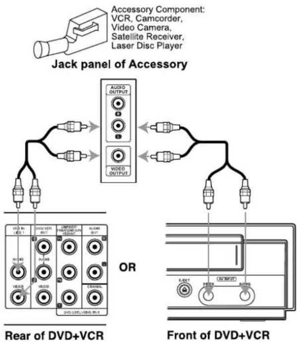 SANYO DVW-7100 - Accessory Audio/Video (A/V) Connections to DVD+VCR - 1