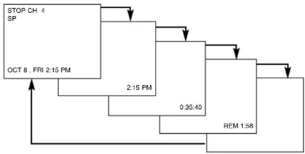 SANYO DVW-7100 - On-Screen Display (OSD) - 2