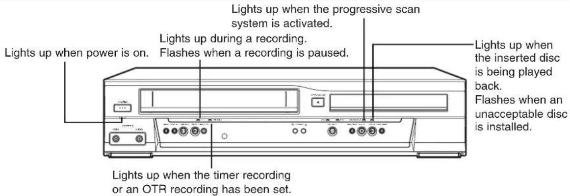 Lights up when the progressive scan system is activated. Lights up during a recording. Lights up when power is on. Flashes when a recording is paused. Lights up when the inserted disc is being played back. Flashes when an unacceptable disc is installed. Lights up when the timer recording or an OTR recording has been set.