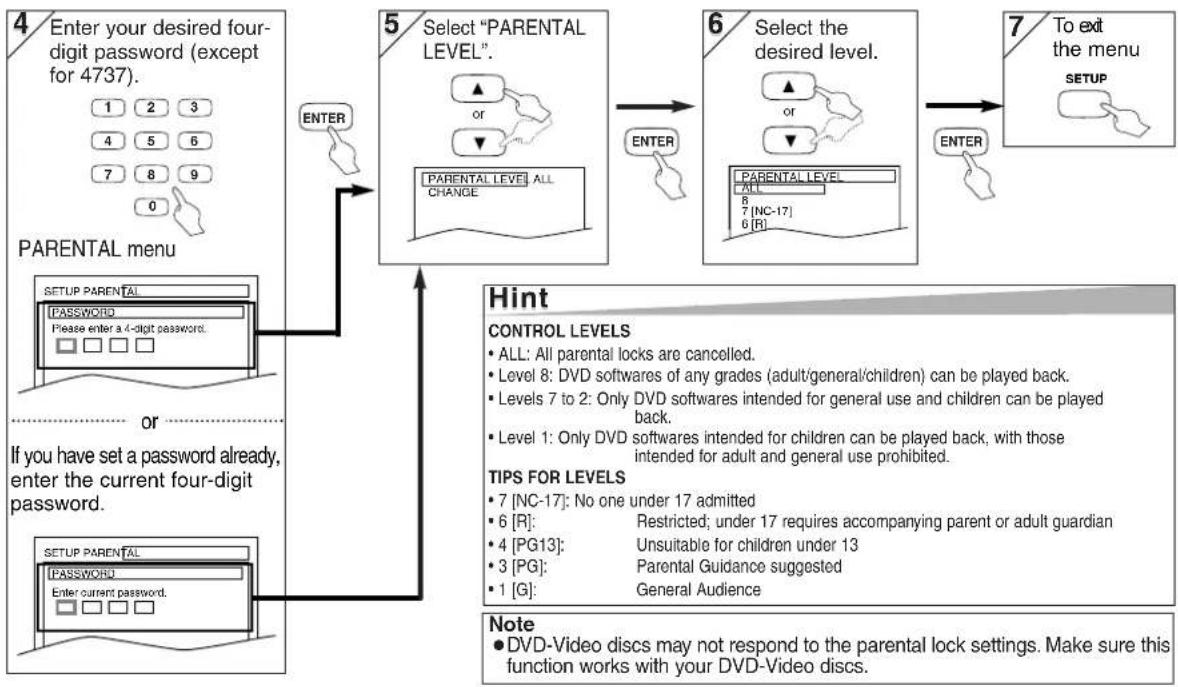 SANYO DVW-7100A - Parental Levels - 1