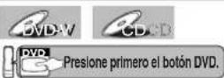 SANYO DVW-7100A - Búsqueda de tiempo - 1