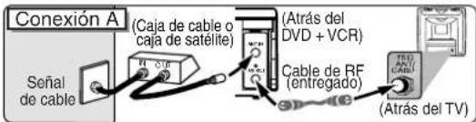 Conexión A (Caja de cable o caja de satélite) (ATrás del DVD + VCR) Señal de cable Cable de RF (entregado) (Atrás del TV)