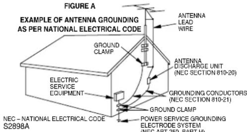 FIGURE A EXAMPLE OF ANTENNA GROUNDING AS PER NATIONAL ELECTRICAL CODE ANTENNA LEAD WIRE GROUND CLAMP ELECTRIC SERVICE EQUIPMENT ANTENNA DISCHARGE UNIT (NEC SECTION 810-20) GROUNDING CONDUCTORS (NEC SECTION 810-21) GROUND CLAMP POWER SERVICE GROUNDING ELECTRODE SYSTEM (NEC ART 250, PART II) NEC - NATIONAL ELECTRICAL CODE S2898A